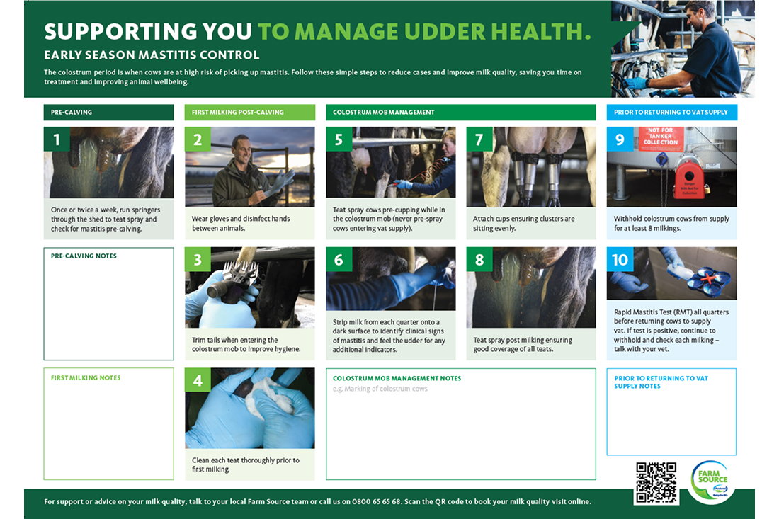 Supporting you to manage udder health